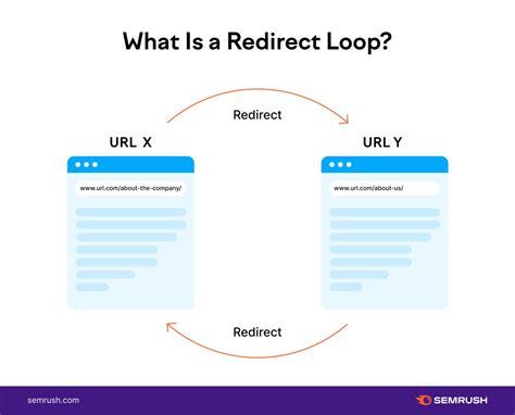 How to Forward Domain to Another Website: Exploring the Nuances of Redirecting Web Traffic Efficiently